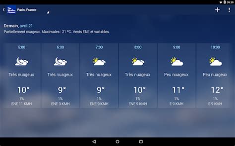 chanel meteo